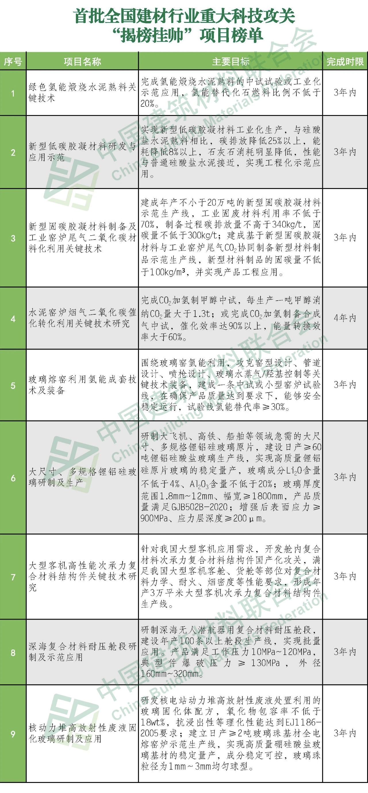 郝鵬、國資、央企、國資委、書記、主任、國企、企業(yè)改革