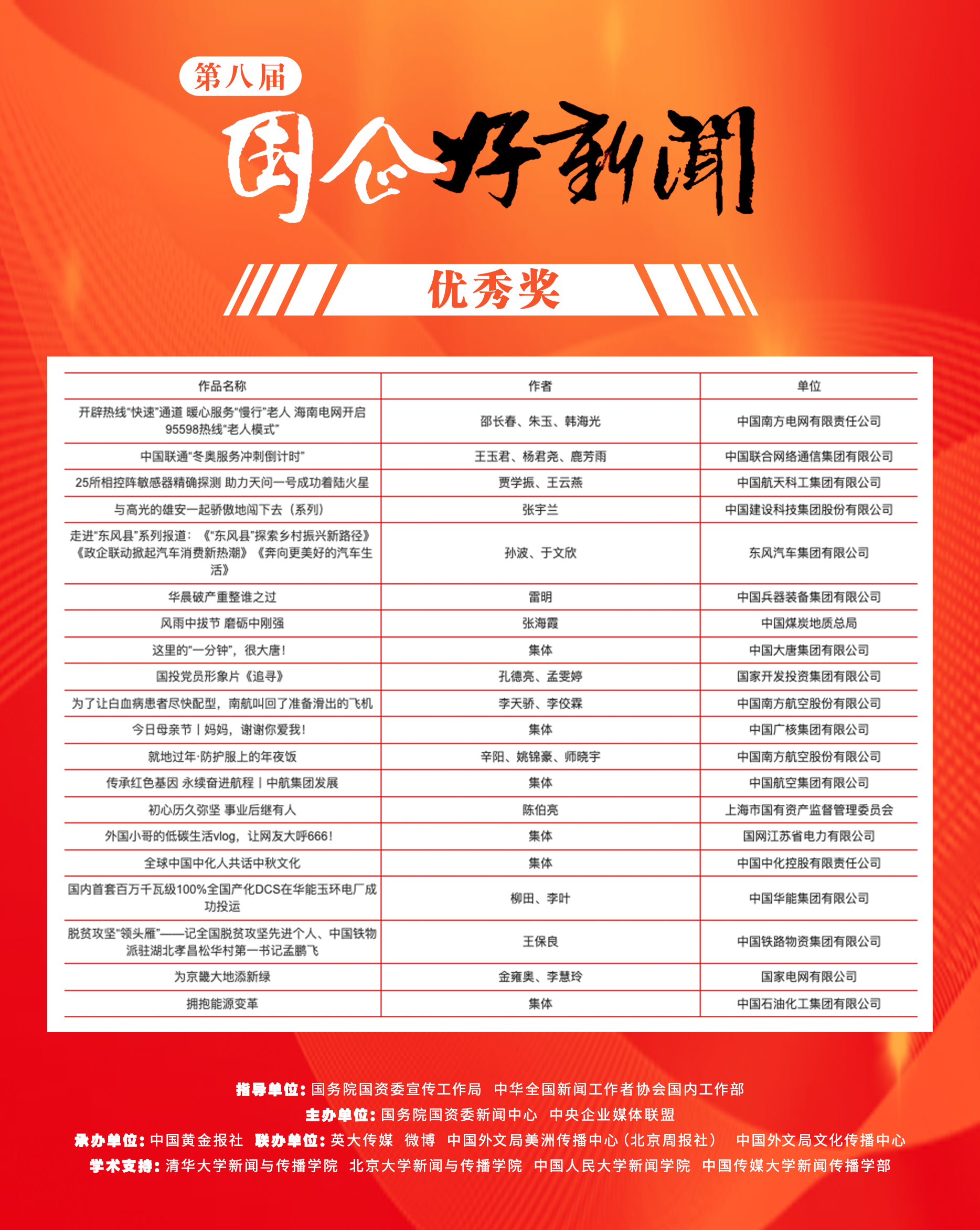 郝鵬、國(guó)資、央企、國(guó)資委、書記、主任、國(guó)企、企業(yè)改革